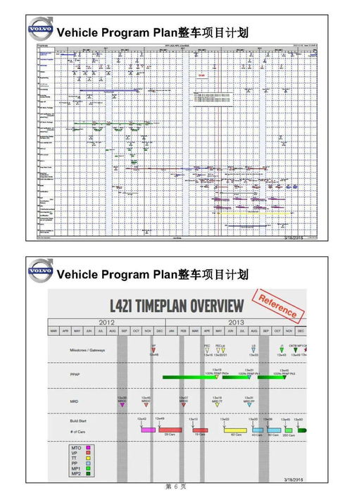 主机厂产品开发流程及整车项目计划 驱动行业创新与卓越品质